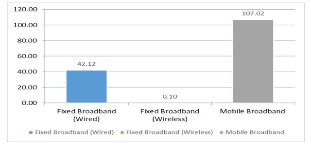 Nepal broadband penetration 2081