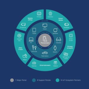 Huawei mobile service ecosystem