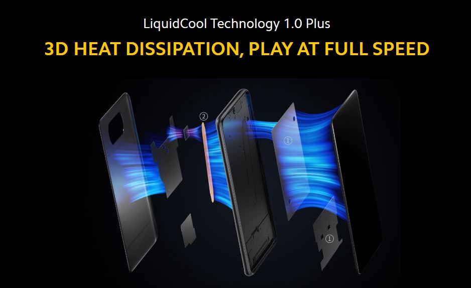 Poco X3 NFC Liquid technology