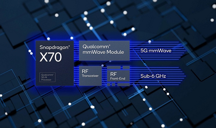 Qualcomm-Snapdragon-X70-Modem