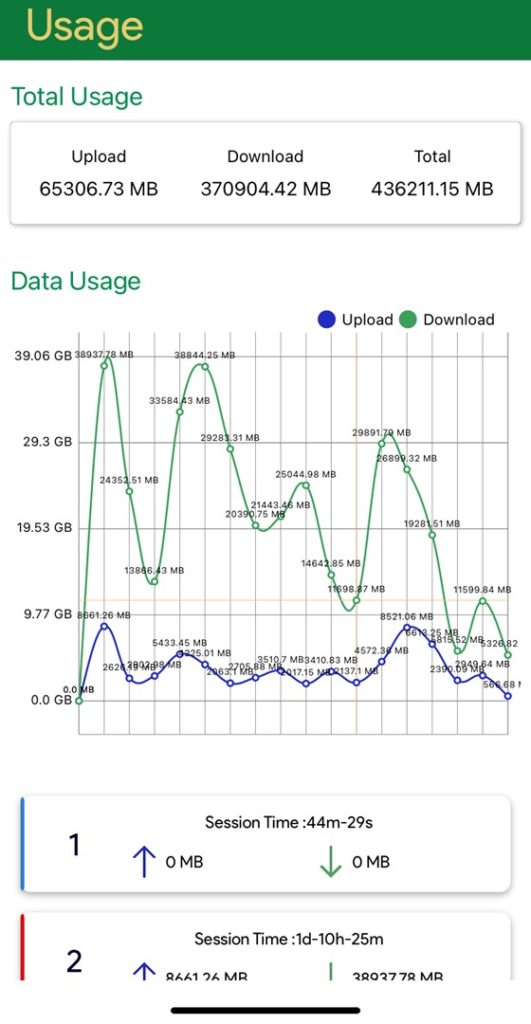 Classic Tech mobile app monitor data usage