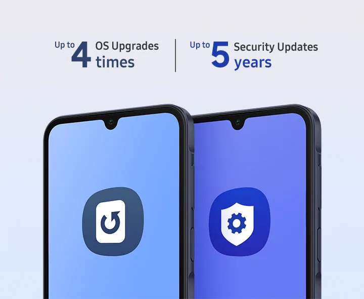 Samsung Galaxy A15 5G OS update