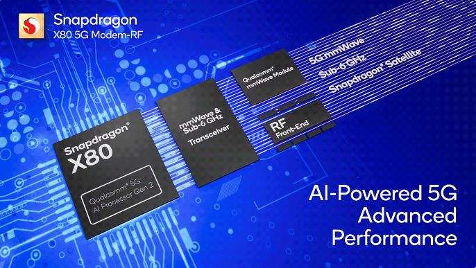 Qualcomm Snapdragon X80 5G features