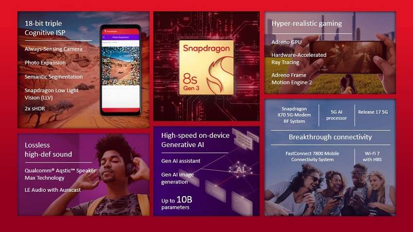 Qualcomm Snapdragon 8s Gen 3 infographics