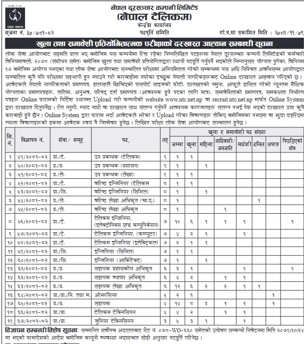 Ntc Job Vacancy Applications 2081