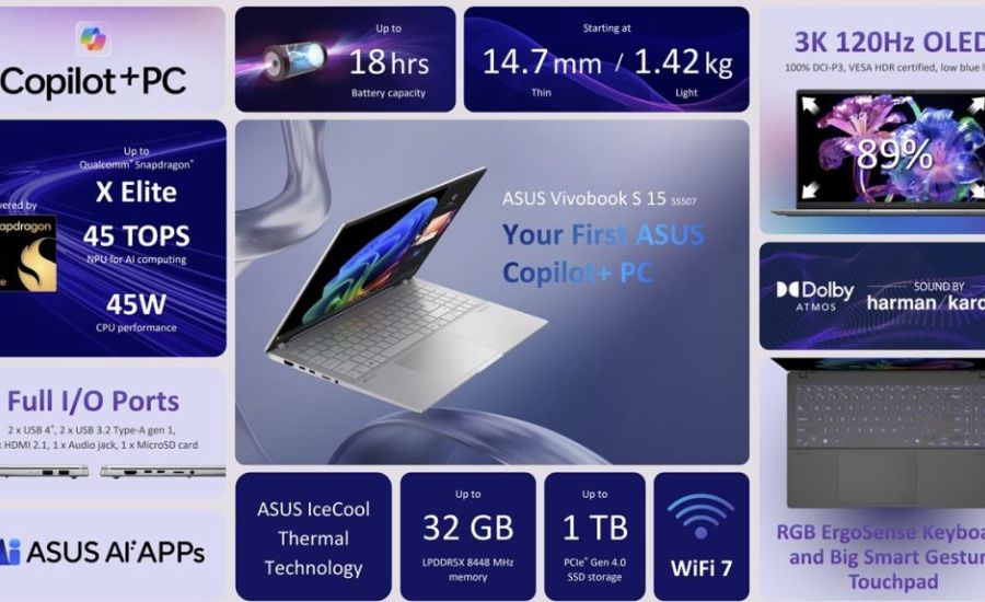 Asus Vivobook S 15 Features