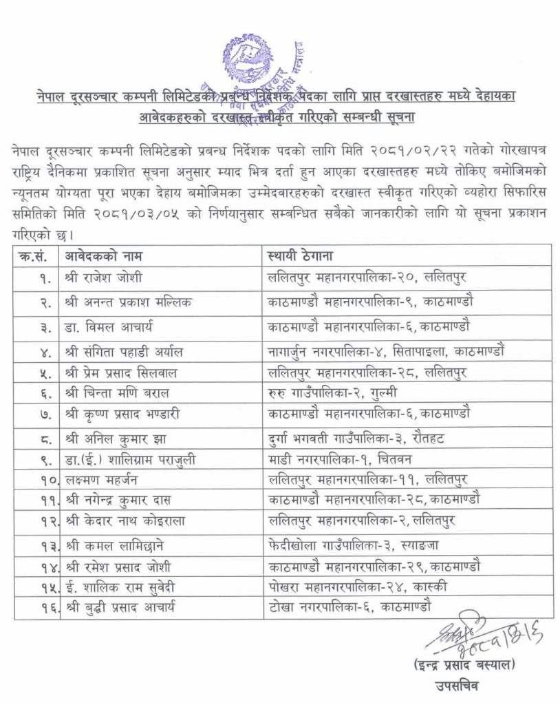 Nepal Telecom MD shortlisted candidates