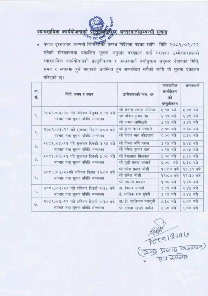 Nepal Telecom MD post candidates presentation schedule 