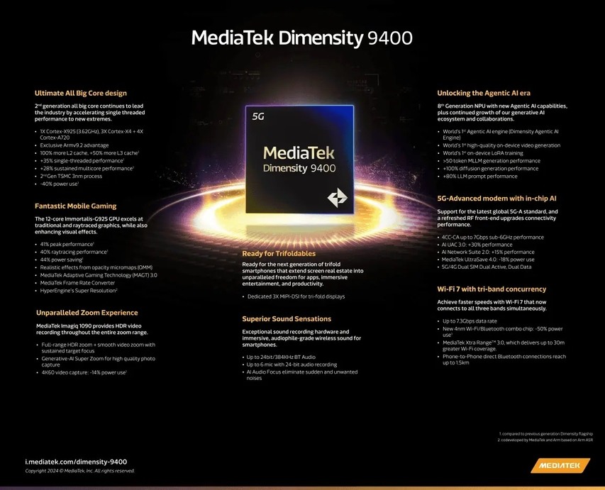 All MediaTek Dimensity 9400 features