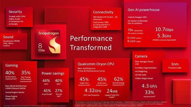 Snapdragon 8 Elite infographics