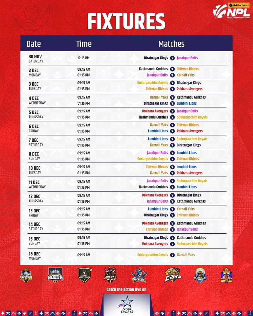 NPL schedules