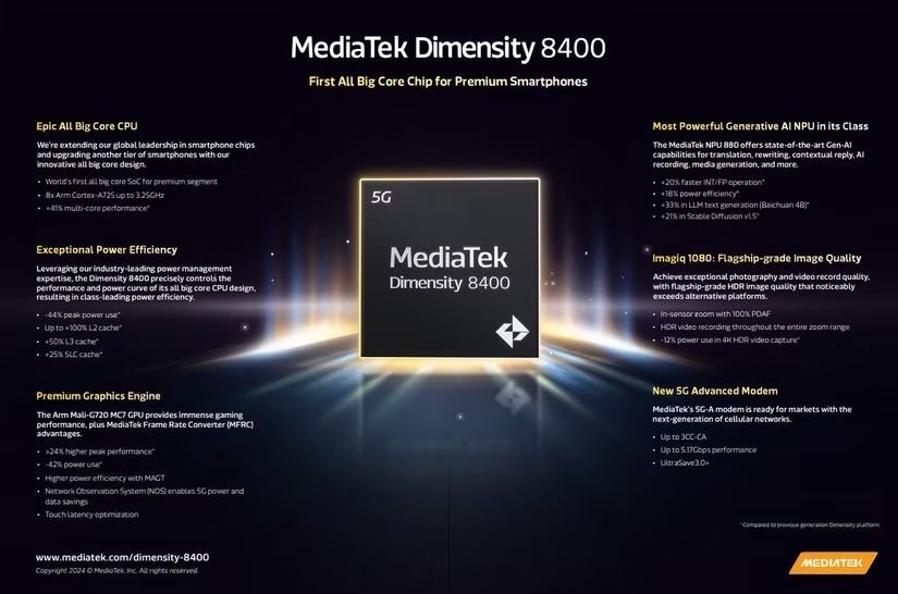 mediatek dimensity 8400 infographic