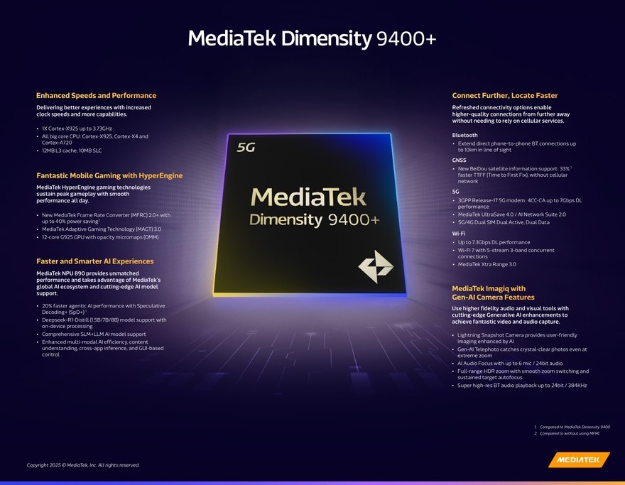 MediaTek Dimensity 9400 Plus infographics