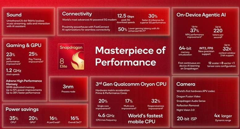 Snapdragon 8 Elite Gen 5 features