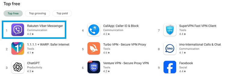 Viber most downloaded app in Nepal after social media ban