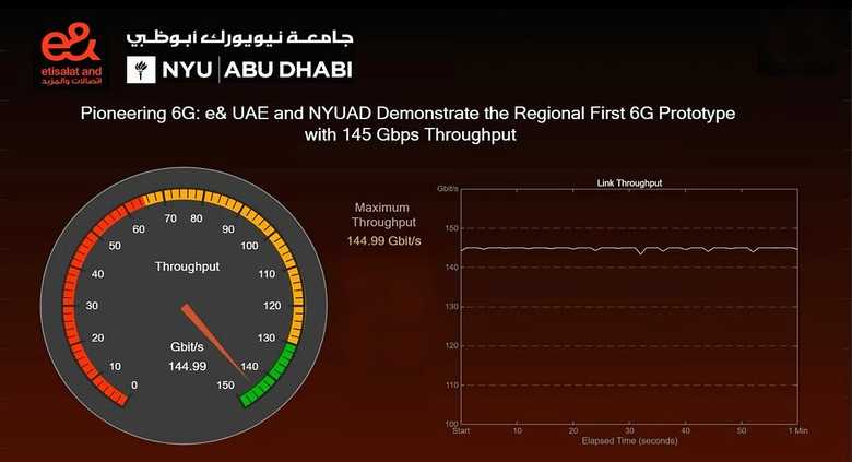 UAE 6G test 145 Gbps speed