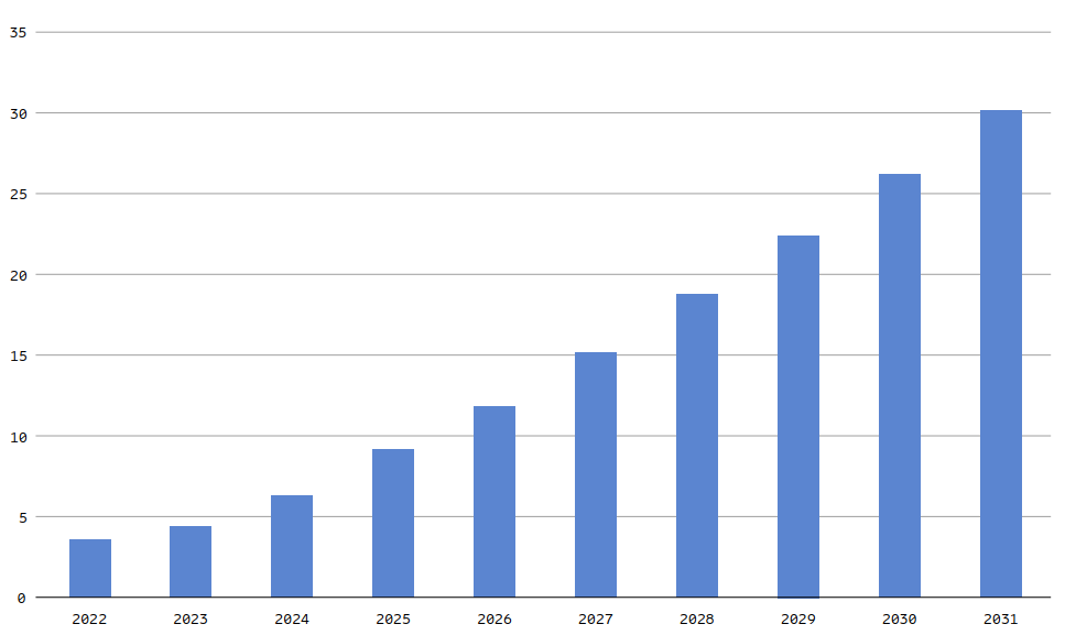 Ericsson Mobility Report November 2025 on satellite broadband growth