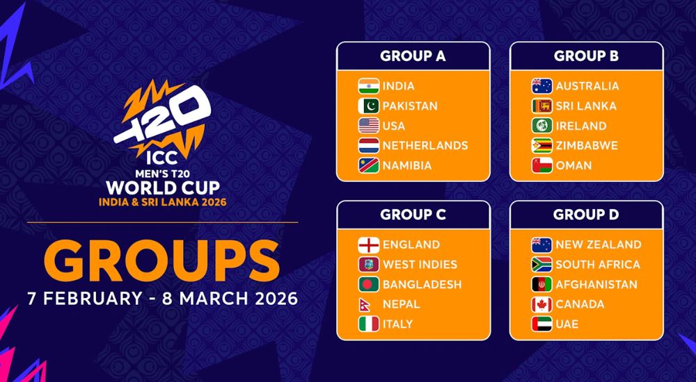 ICC T20 World Cup 2026 groups