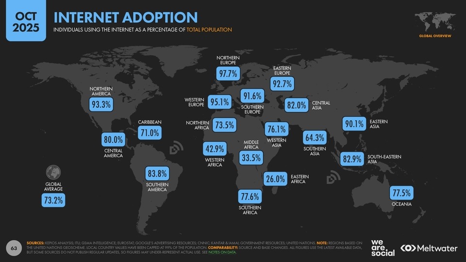 Countries with most internet users in 2025