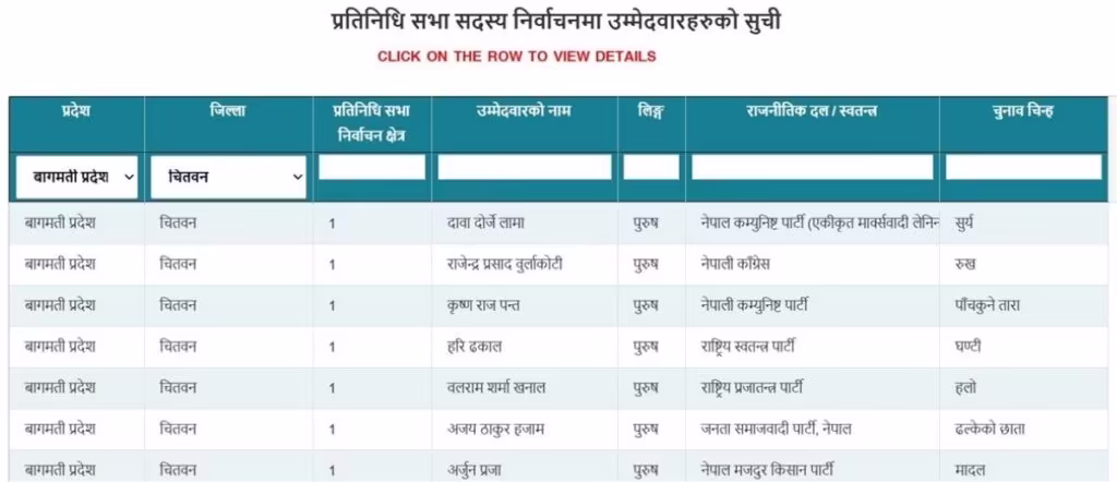 How to find election candidates 2082